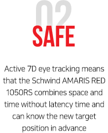 Active 7D eye tracking means that the Schwind AMARIS RED 1050RS combines space and time without latency time and can know the new target position in advance