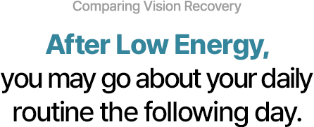 Comparing Vision Recovery. After Low Energy SMILE, you may go about your daily routine the following day.