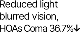 Reduced light blurred vision, HOA Coma 36.7% ↓