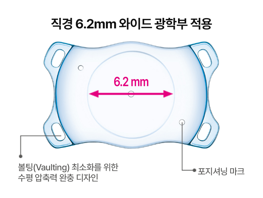 직경 6.2mm 와이드 광학부 적용