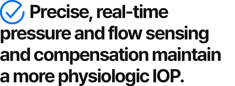 Precise, real-time pressure and flow sensing and compensation maintain a more physiologic IOP.