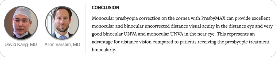 Cataract & Refractive Surgery